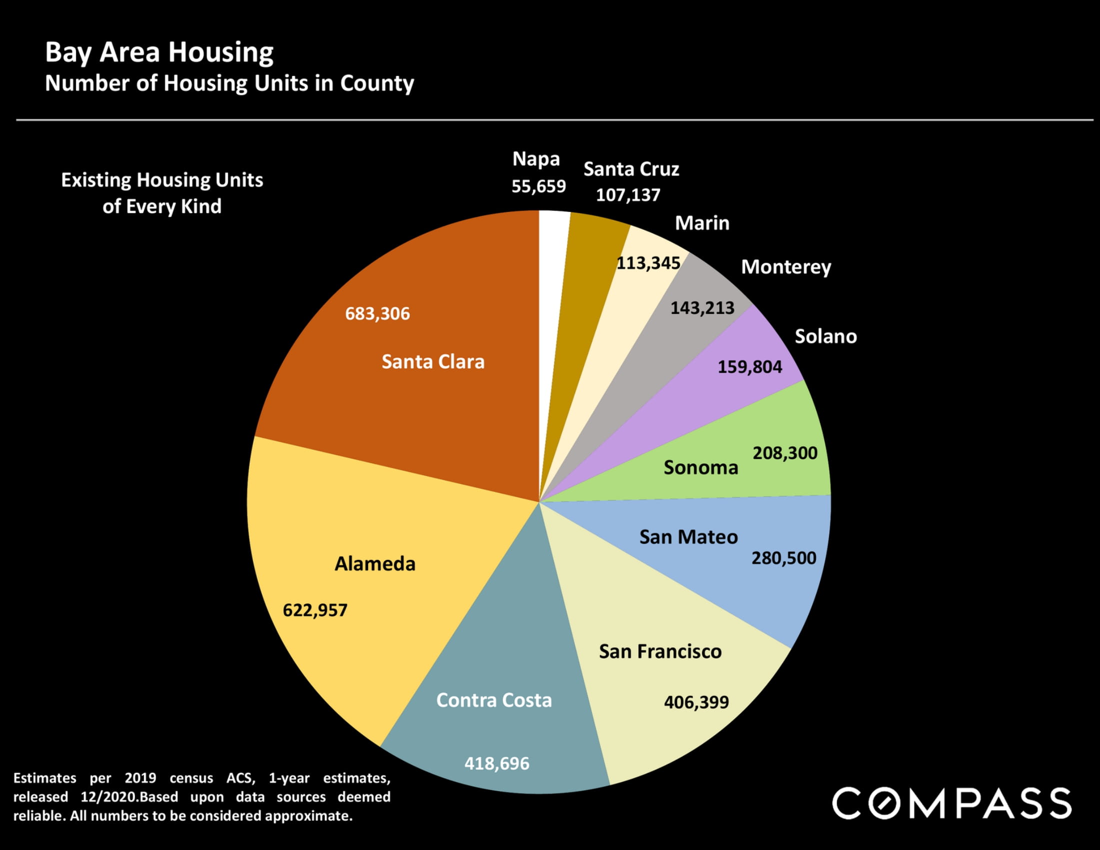 Bay Area Real Estate Market Survey September 2022